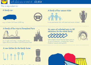 Lidl Back to School Infographic